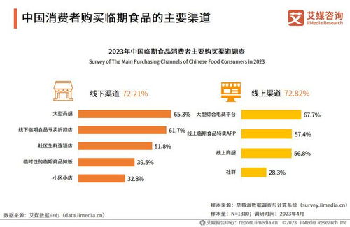 2023-2024年中國臨期食品行業(yè)發(fā)展及標(biāo)桿案例研究報(bào)告