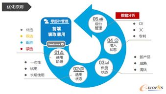 構建企業零部件標準化管理體系 策略、步驟與價值